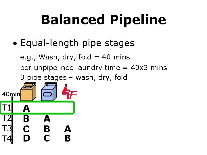 Balanced Pipeline • Equal-length pipe stages e. g. , Wash, dry, fold = 40