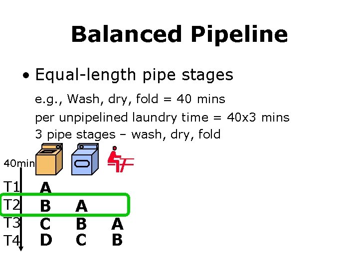 Balanced Pipeline • Equal-length pipe stages e. g. , Wash, dry, fold = 40