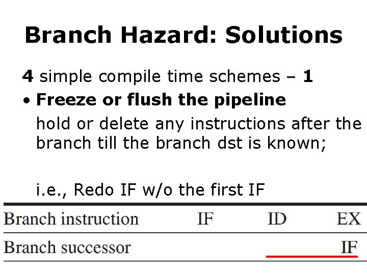 Branch Hazard: Solutions 4 simple compile time schemes – 1 • Freeze or flush