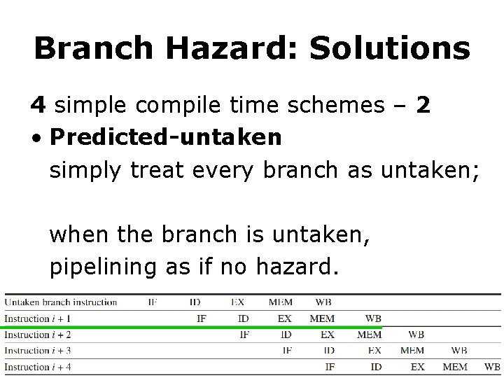 Branch Hazard: Solutions 4 simple compile time schemes – 2 • Predicted-untaken simply treat