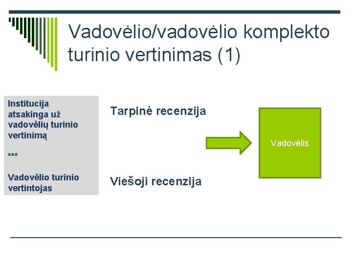 Vadovėlio/vadovėlio komplekto turinio vertinimas (1) Institucija atsakinga už vadovėlių turinio vertinimą Tarpinė recenzija Vadovėlis