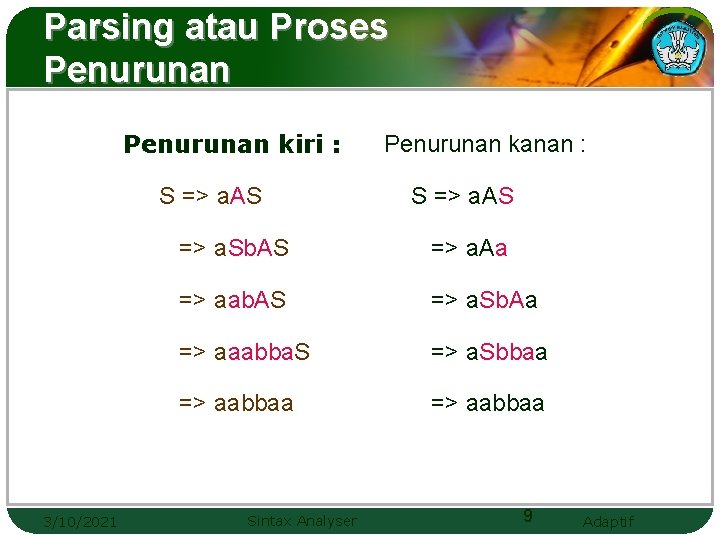 Parsing atau Proses Penurunan kiri : S => a. AS 3/10/2021 Penurunan kanan : Parsing atau Proses Penurunan kiri : S => a. AS 3/10/2021 Penurunan kanan :