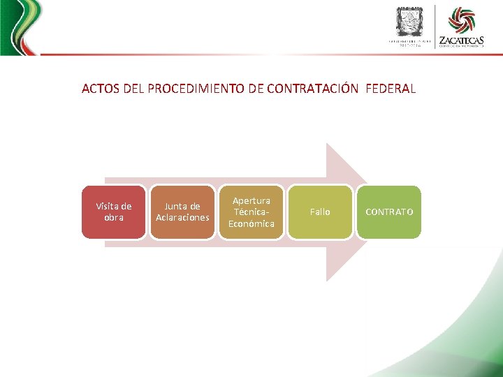 ACTOS DEL PROCEDIMIENTO DE CONTRATACIÓN FEDERAL Visita de obra Junta de Aclaraciones Apertura Técnica.