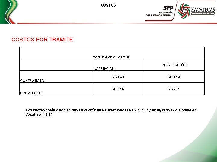 COSTOS POR TRÁMITE COSTOS POR TRAMITE INSCRIPCIÓN REVALIDACIÓN $644. 49 $451. 14 $322. 25