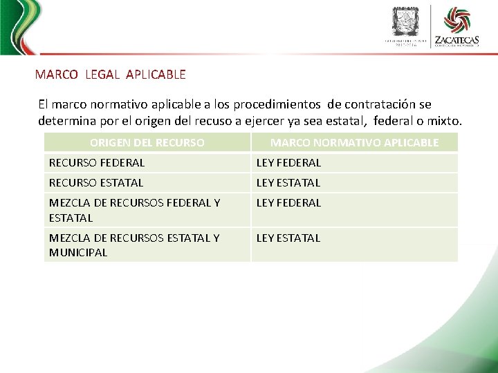 MARCO LEGAL APLICABLE El marco normativo aplicable a los procedimientos de contratación se determina