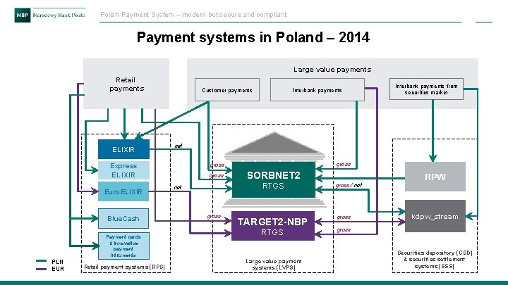 Polish Payment System – modern but secure and compliant Payment systems in Poland –