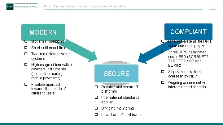 Polish Payment System – modern but secure and compliant COMPLIANT MODERN q Modern IT