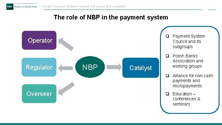 Polish Payment System – modern but secure and compliant The role of NBP in