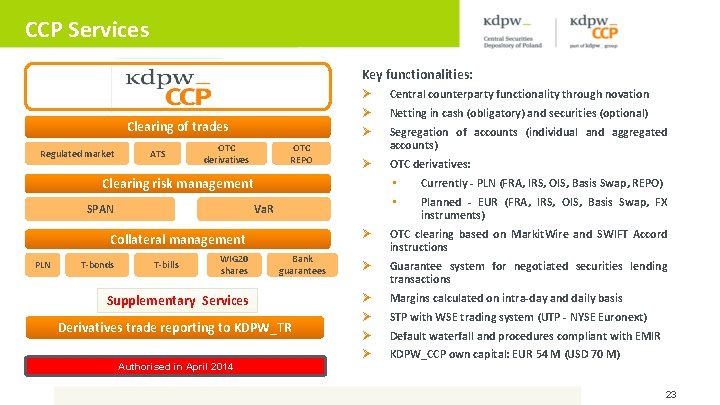 CCP Services Key functionalities: Clearing of trades Regulated market ATS OTC derivatives OTC REPO