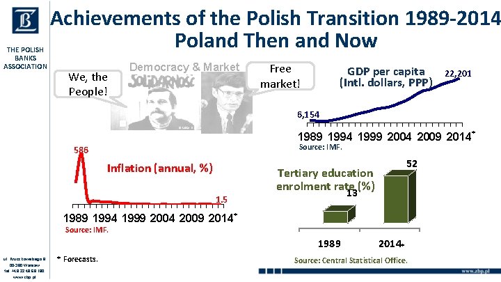 THE POLISH BANKS ASSOCIATION Achievements of the Polish Transition 1989 -2014 Poland Then and