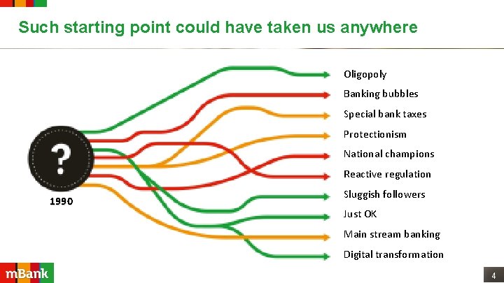 Such starting point could have taken us anywhere Oligopoly Banking bubbles Special bank taxes