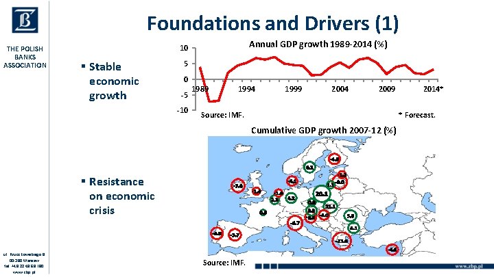 Foundations and Drivers (1) THE POLISH BANKS ASSOCIATION Annual GDP growth 1989 -2014 (%)