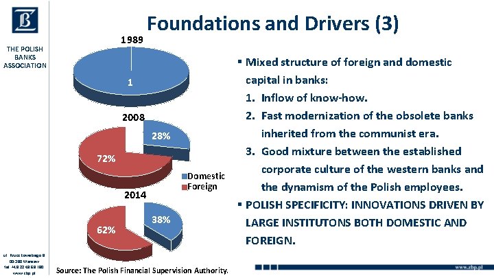 1989 THE POLISH BANKS ASSOCIATION Foundations and Drivers (3) 1 2008 28% 72% Domestic