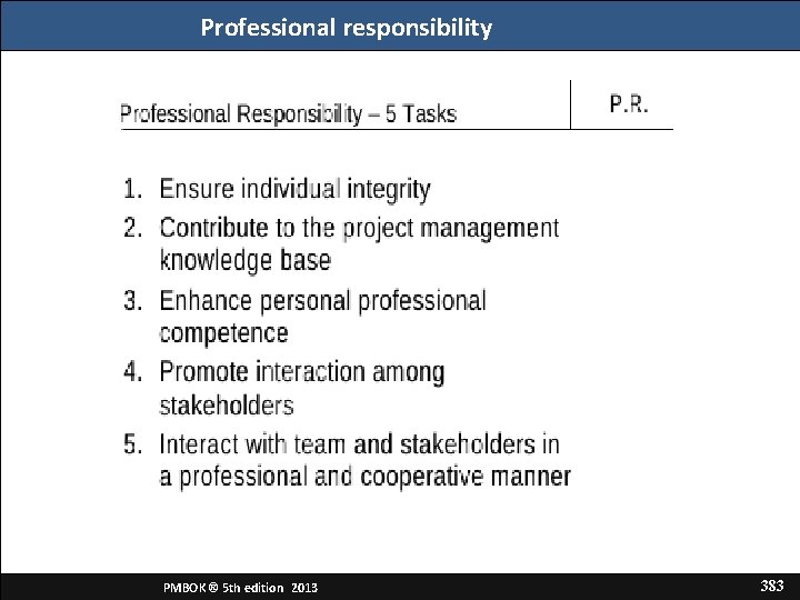 Professional responsibility PMBOK ® 5 th edition 2013 383 