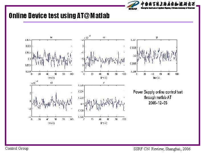 Online Device test using AT@ Matlab Control Group SSRF CN Review, Shanghai, 2006 