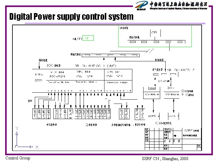 Digital Power supply control system Control Group SSRF CN , Shanghai, 2008 