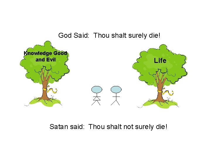 God Said: Thou shalt surely die! Knowledge Good and Evil Life Satan said: Thou