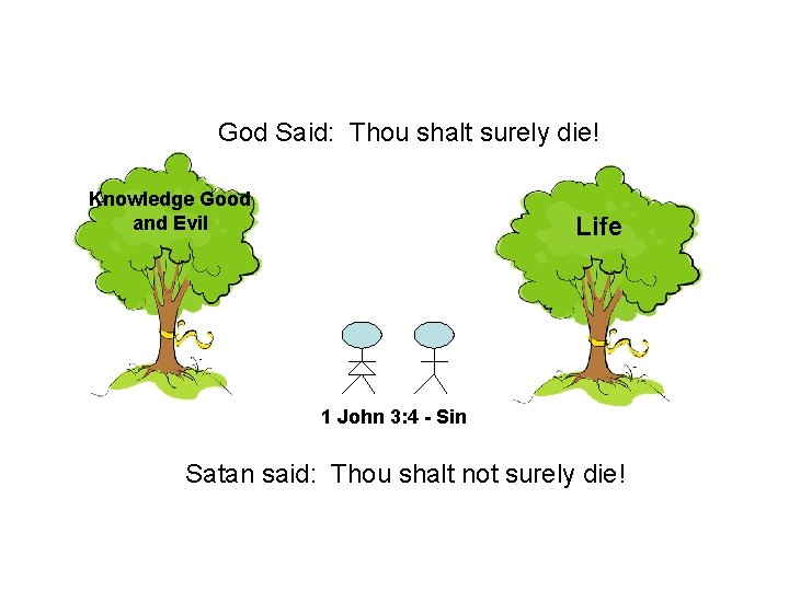 God Said: Thou shalt surely die! Knowledge Good and Evil Life 1 John 3: