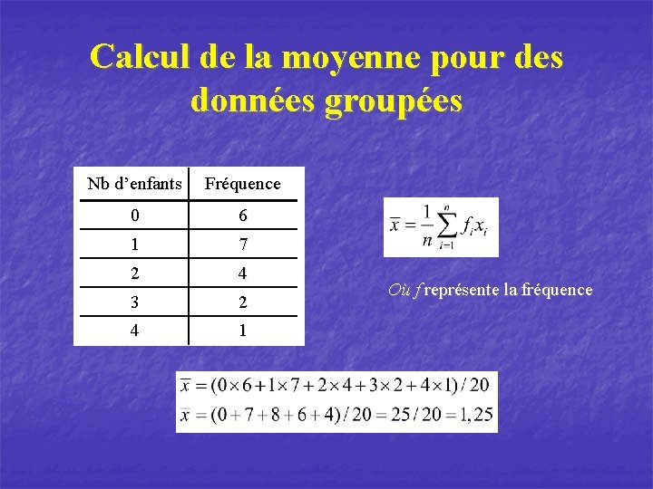 Calcul de la moyenne pour des données groupées Nb d’enfants Fréquence 0 6 1