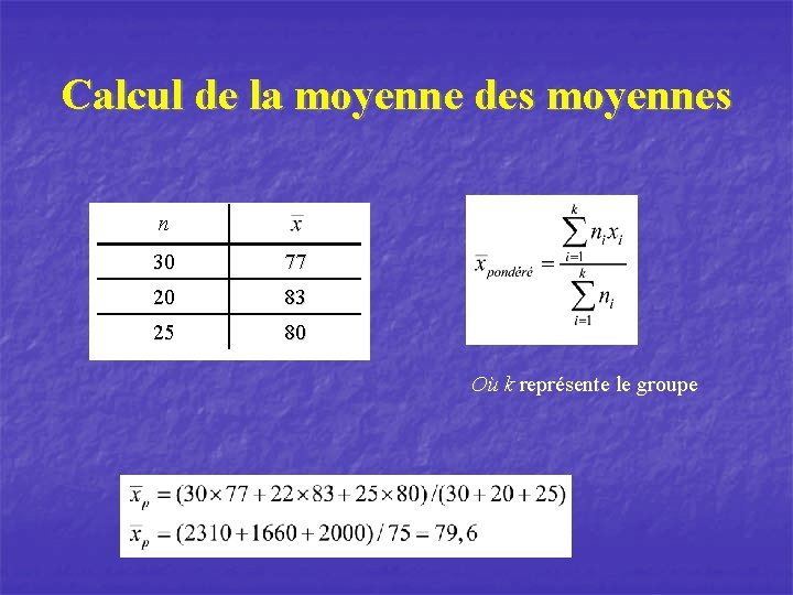 Calcul de la moyenne des moyennes n 30 77 20 83 25 80 Où