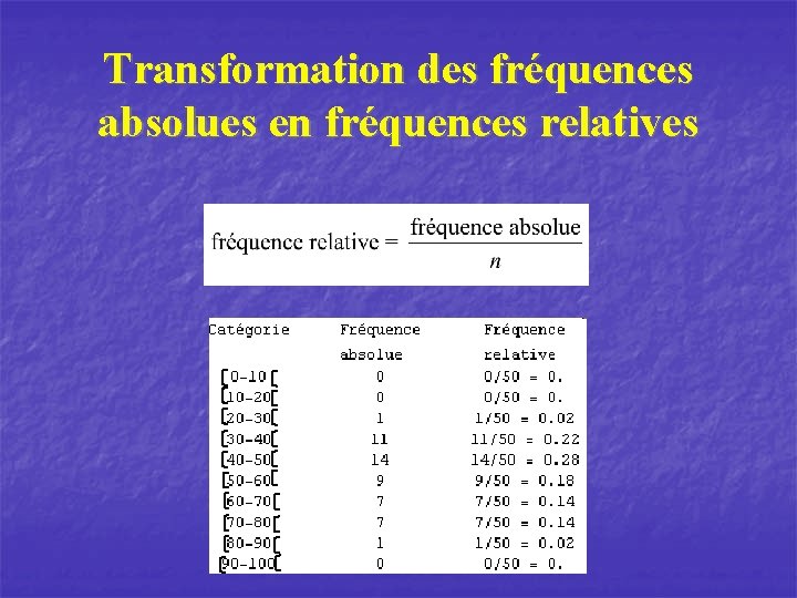 Transformation des fréquences absolues en fréquences relatives 