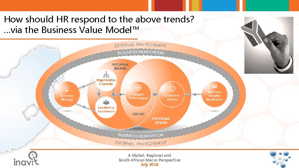 How should HR respond to the above trends? …via the Business Value Model™ A