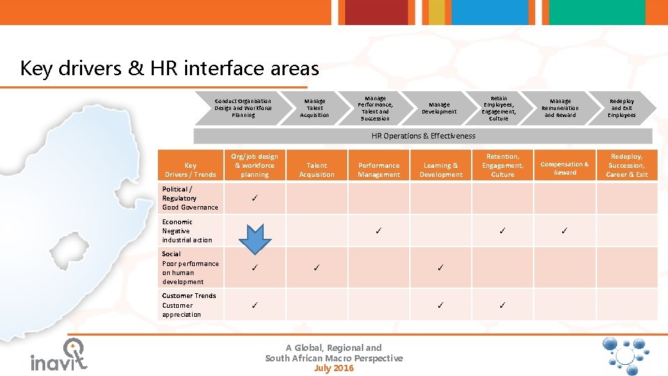 Key drivers & HR interface areas Conduct Organisation Design and Workforce Planning Manage Talent