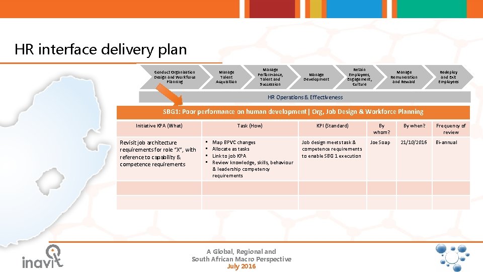 HR interface delivery plan Conduct Organisation Design and Workforce Planning Manage Talent Acquisition Manage