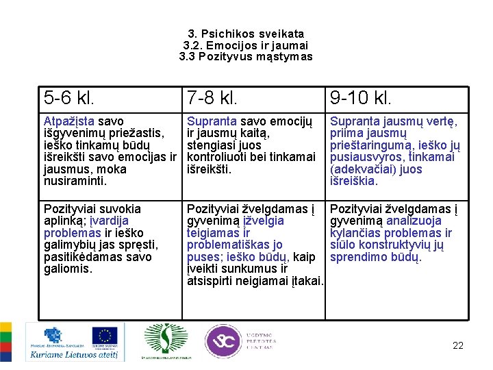 3. Psichikos sveikata 3. 2. Emocijos ir jaumai 3. 3 Pozityvus mąstymas 5 -6