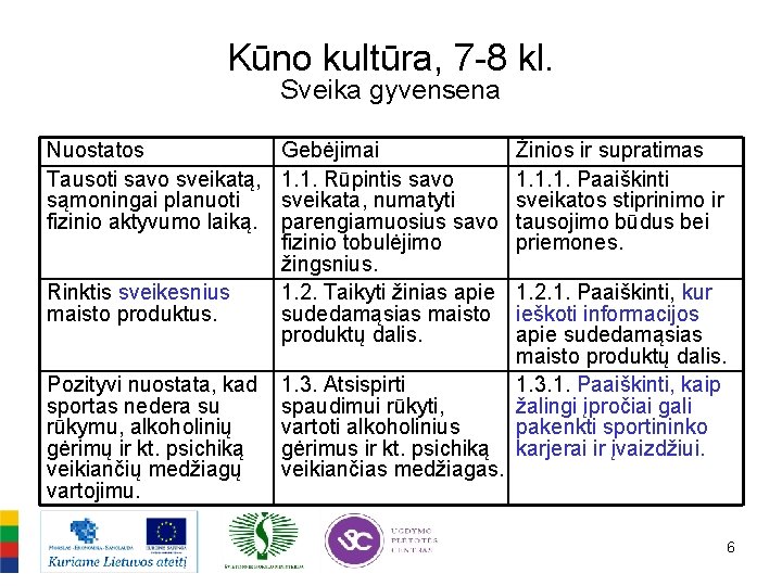 Kūno kultūra, 7 -8 kl. Sveika gyvensena Nuostatos Tausoti savo sveikatą, sąmoningai planuoti fizinio