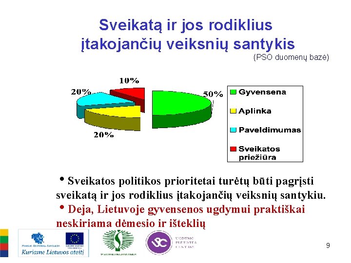 Sveikatą ir jos rodiklius įtakojančių veiksnių santykis (PSO duomenų bazė) h. Sveikatos politikos prioritetai