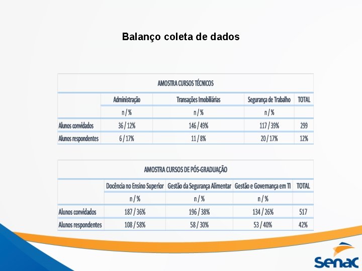 Balanço coleta de dados 