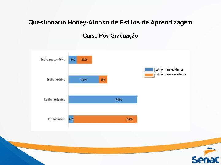 Questionário Honey-Alonso de Estilos de Aprendizagem Curso Pós-Graduação 