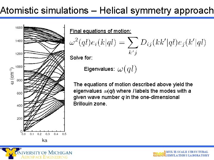 Atomistic simulations – Helical symmetry approach Final equations of motion: Solve for: Eigenvalues: The