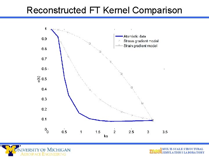 Reconstructed FT Kernel Comparison MULTI-SCALE STRUCTURAL SIMULATIONS LABORATORY 