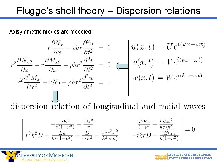 Flugge’s shell theory – Dispersion relations Axisymmetric modes are modeled: MULTI-SCALE STRUCTURAL SIMULATIONS LABORATORY