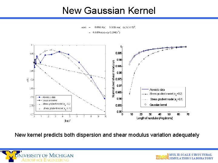 New Gaussian Kernel New kernel predicts both dispersion and shear modulus variation adequately MULTI-SCALE