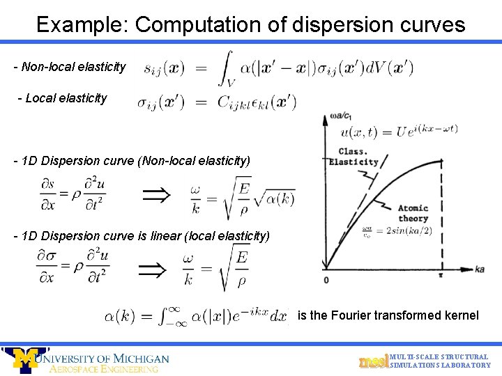 Example: Computation of dispersion curves - Non-local elasticity - Local elasticity - 1 D