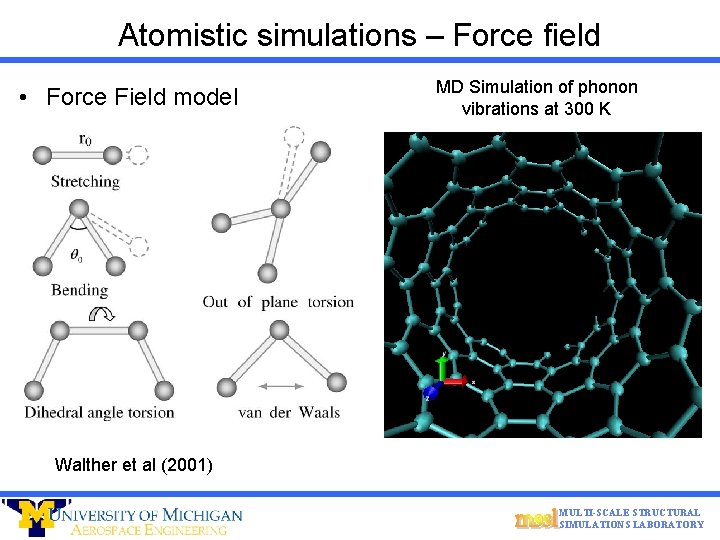 Atomistic simulations – Force field • Force Field model MD Simulation of phonon vibrations