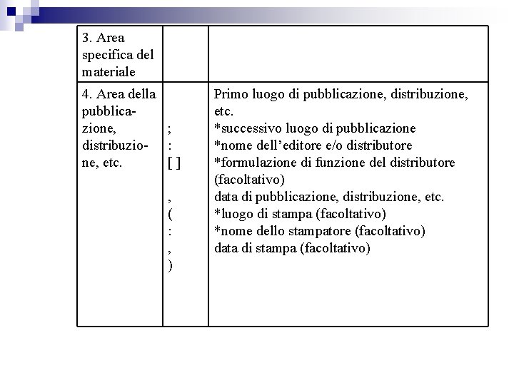 3. Area specifica del materiale 4. Area della pubblicazione, ; distribuzio- : ne, etc.