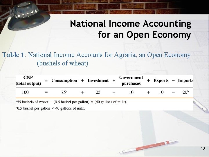 National Income Accounting for an Open Economy Table 1: National Income Accounts for Agraria,