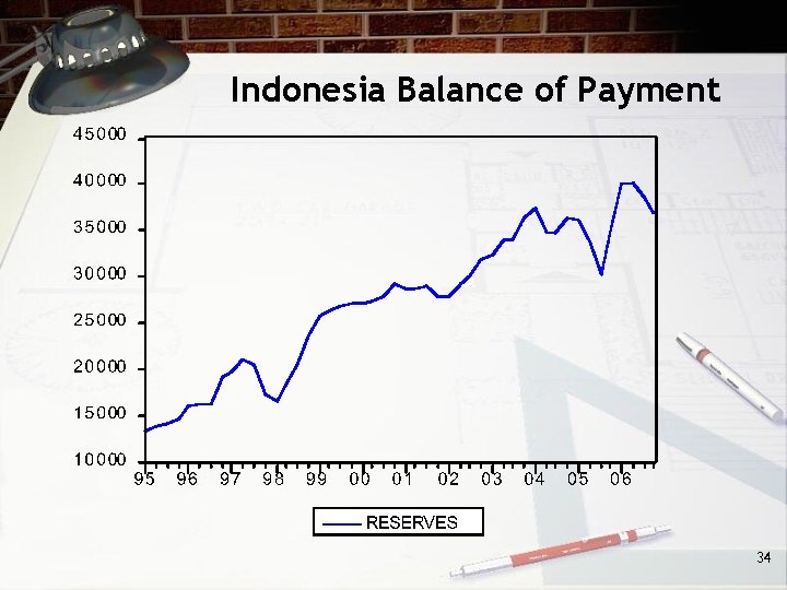 Indonesia Balance of Payment 34 