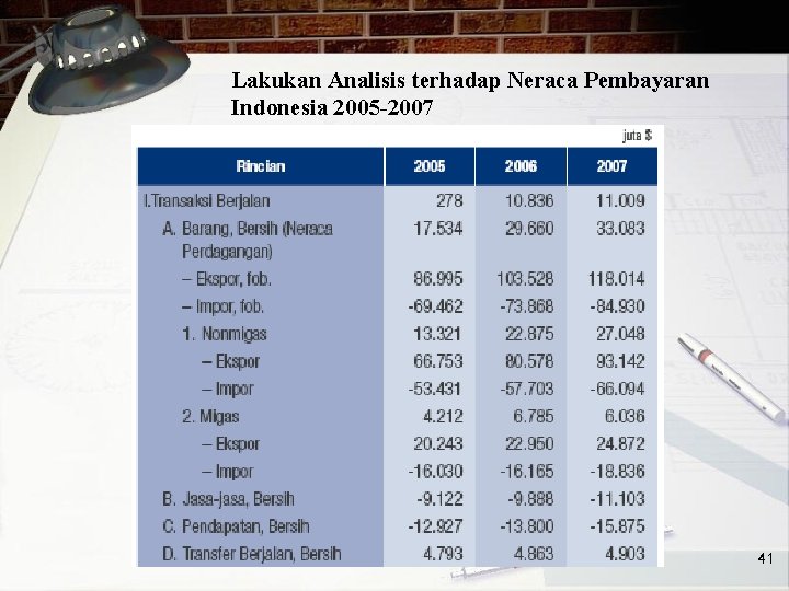 Lakukan Analisis terhadap Neraca Pembayaran Indonesia 2005 -2007 41 