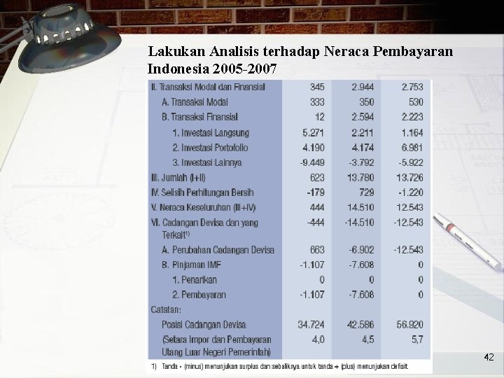 Lakukan Analisis terhadap Neraca Pembayaran Indonesia 2005 -2007 42 