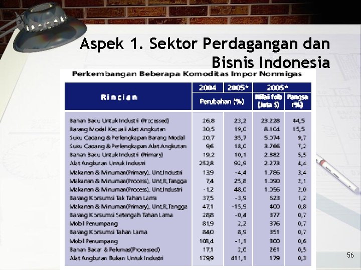 Aspek 1. Sektor Perdagangan dan Bisnis Indonesia 56 