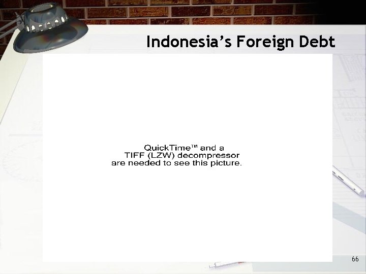 Indonesia’s Foreign Debt 66 