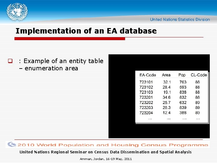 Implementation of an EA database q : Example of an entity table – enumeration Implementation of an EA database q : Example of an entity table – enumeration