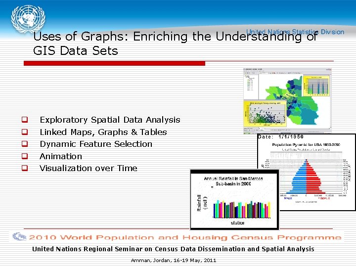 Uses of Graphs: Enriching the Understanding of GIS Data Sets q q q Exploratory Uses of Graphs: Enriching the Understanding of GIS Data Sets q q q Exploratory