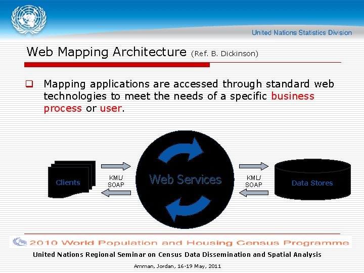 Web Mapping Architecture (Ref. B. Dickinson) q Mapping applications are accessed through standard web Web Mapping Architecture (Ref. B. Dickinson) q Mapping applications are accessed through standard web