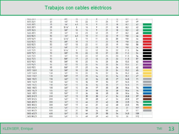 Trabajos con cables eléctricos KLENSER, Enrique TMI 13 